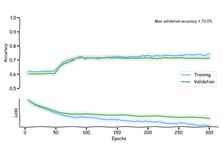 Keras Hist Graph