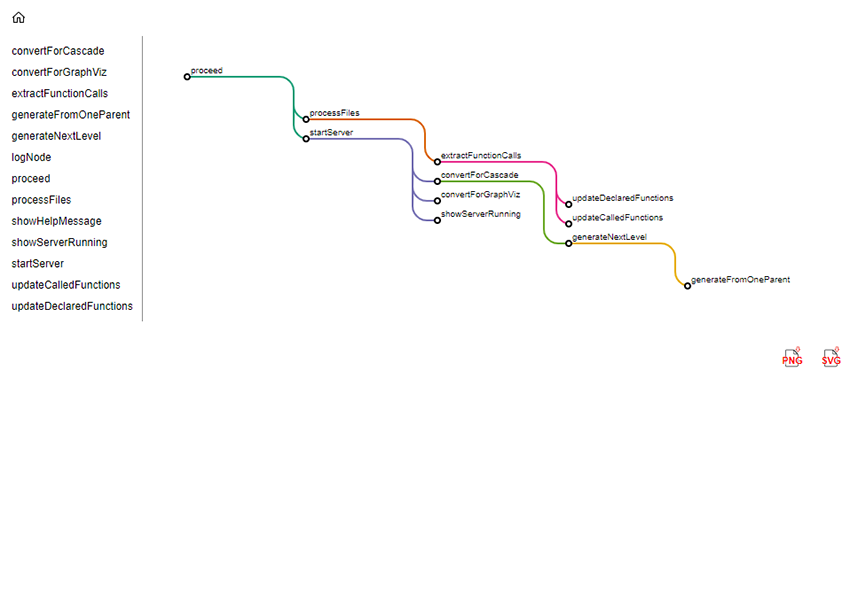 TypeScript Call Graph